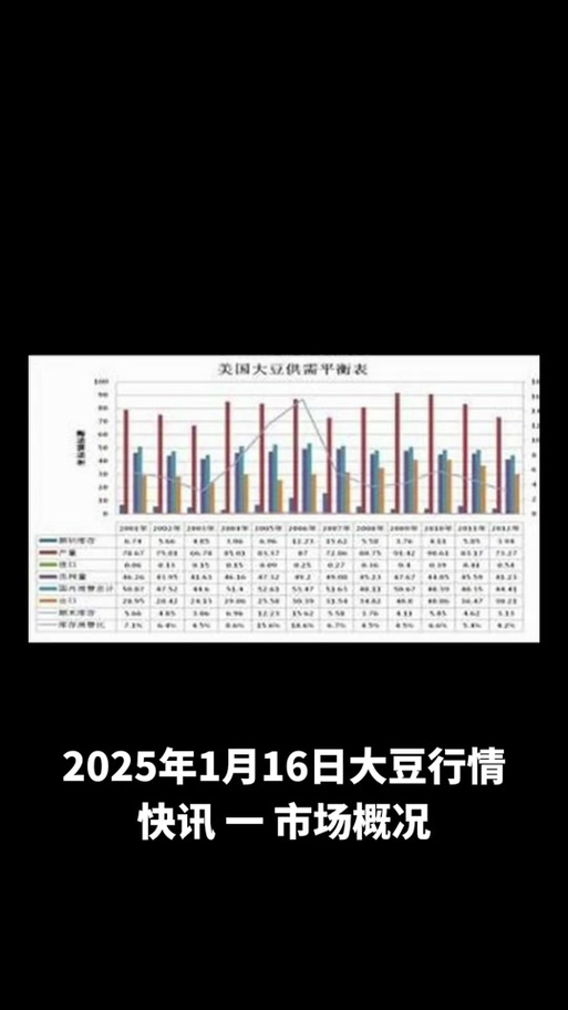 2025年大豆价格会涨还是跌？-图3