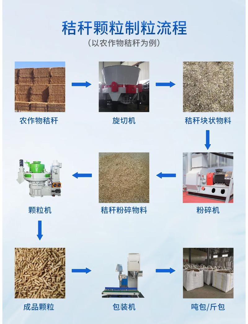 秸秆猪粪混种菌，技术难点在哪？-图2