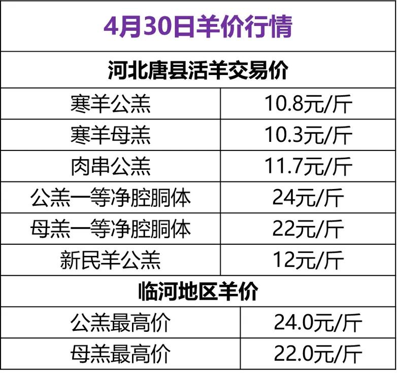 2025年活羊价格会涨还是会跌?-图1 2025年活羊价格会涨还是会跌?-图1