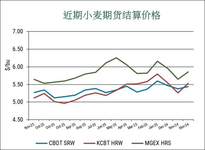2025小麦价格会涨还是跌?-图3 2025小麦价格会涨还是跌?-图3