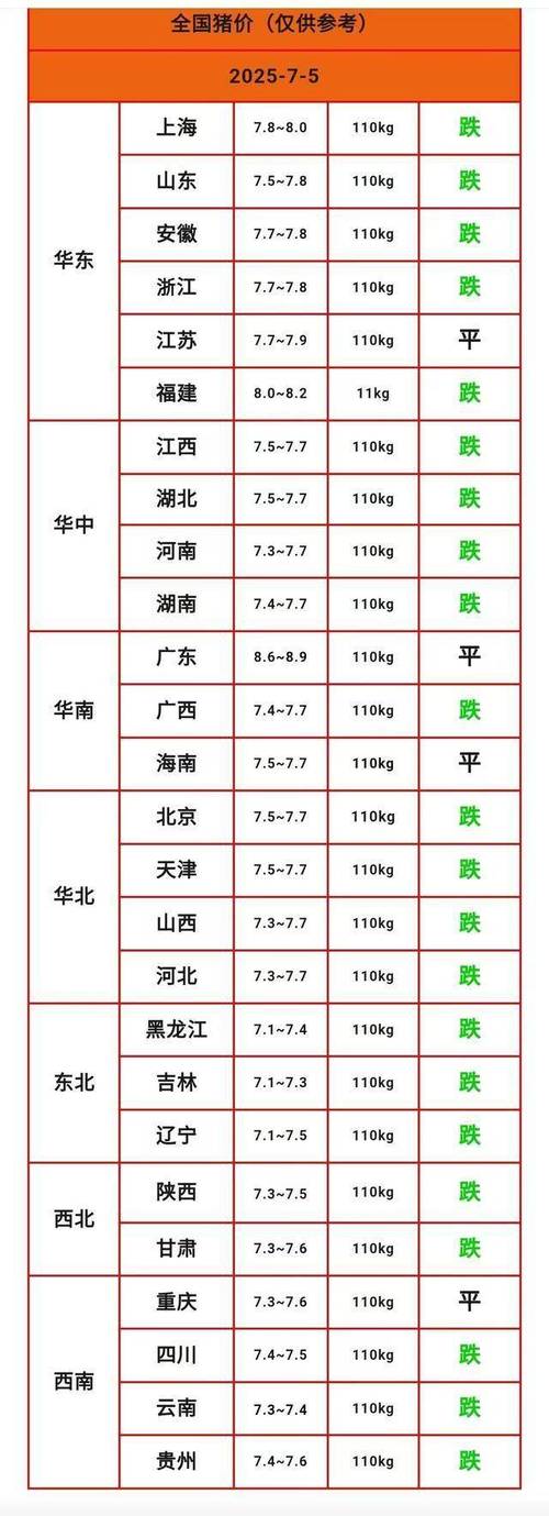 2025年山东生猪价格会涨还是跌?-图1 2025年山东生猪价格会涨还是跌?-图1