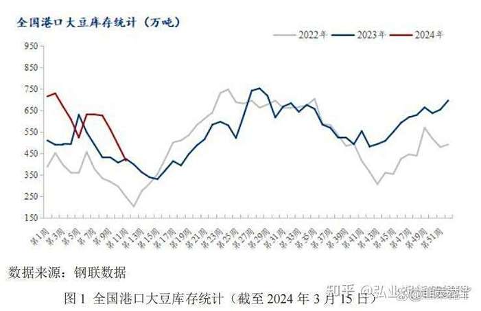 2025年黄豆价格会涨还是跌?-图1 2025年黄豆价格会涨还是跌?-图1