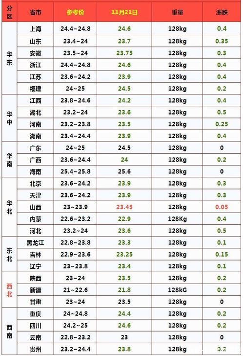 今日四川生猪价格如何?-图1 今日四川生猪价格如何?-图1