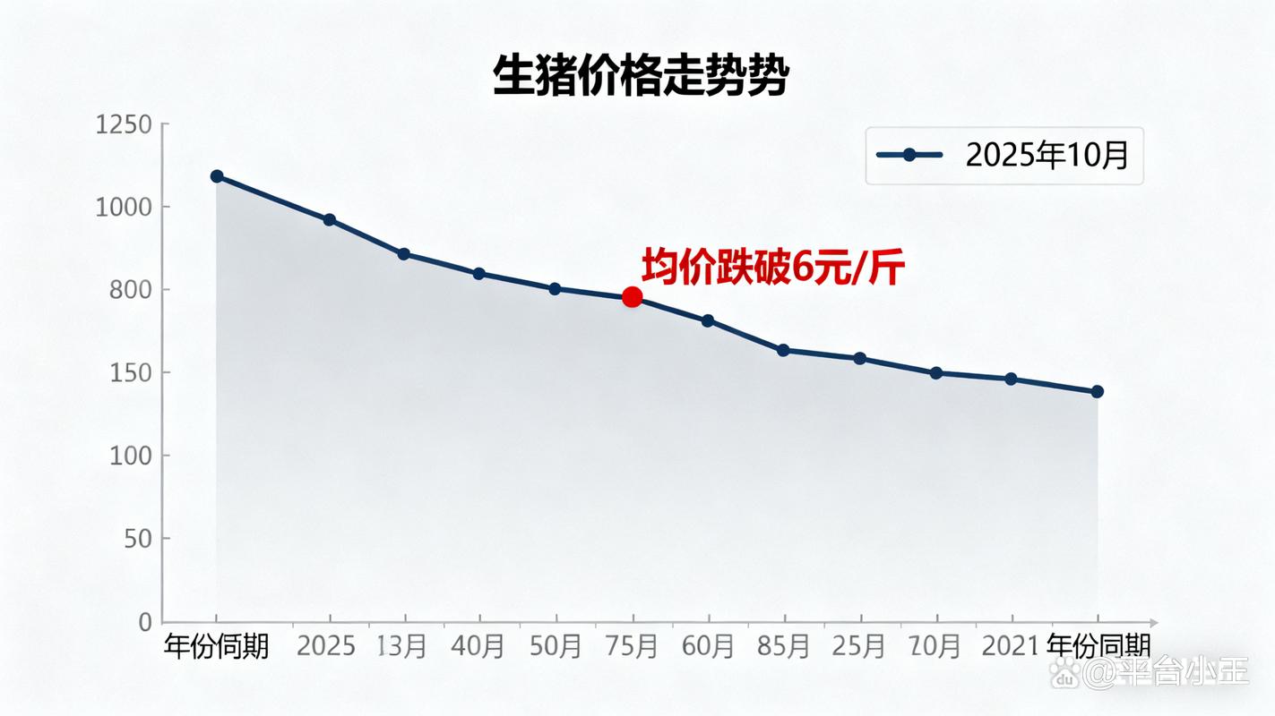 2025年生猪价格会涨还是跌？-图1