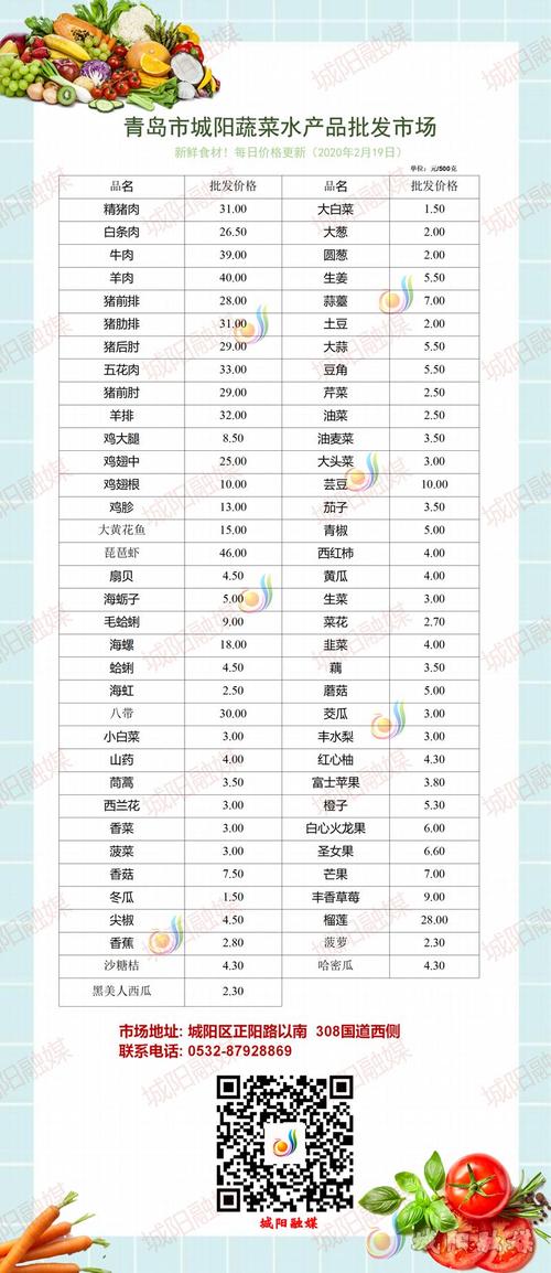 青岛城阳批发市场价格怎么样?-图2 青岛城阳批发市场价格怎么样?-图2