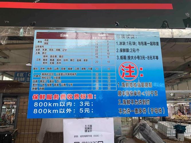 青岛城阳批发市场价格怎么样?-图1 青岛城阳批发市场价格怎么样?-图1