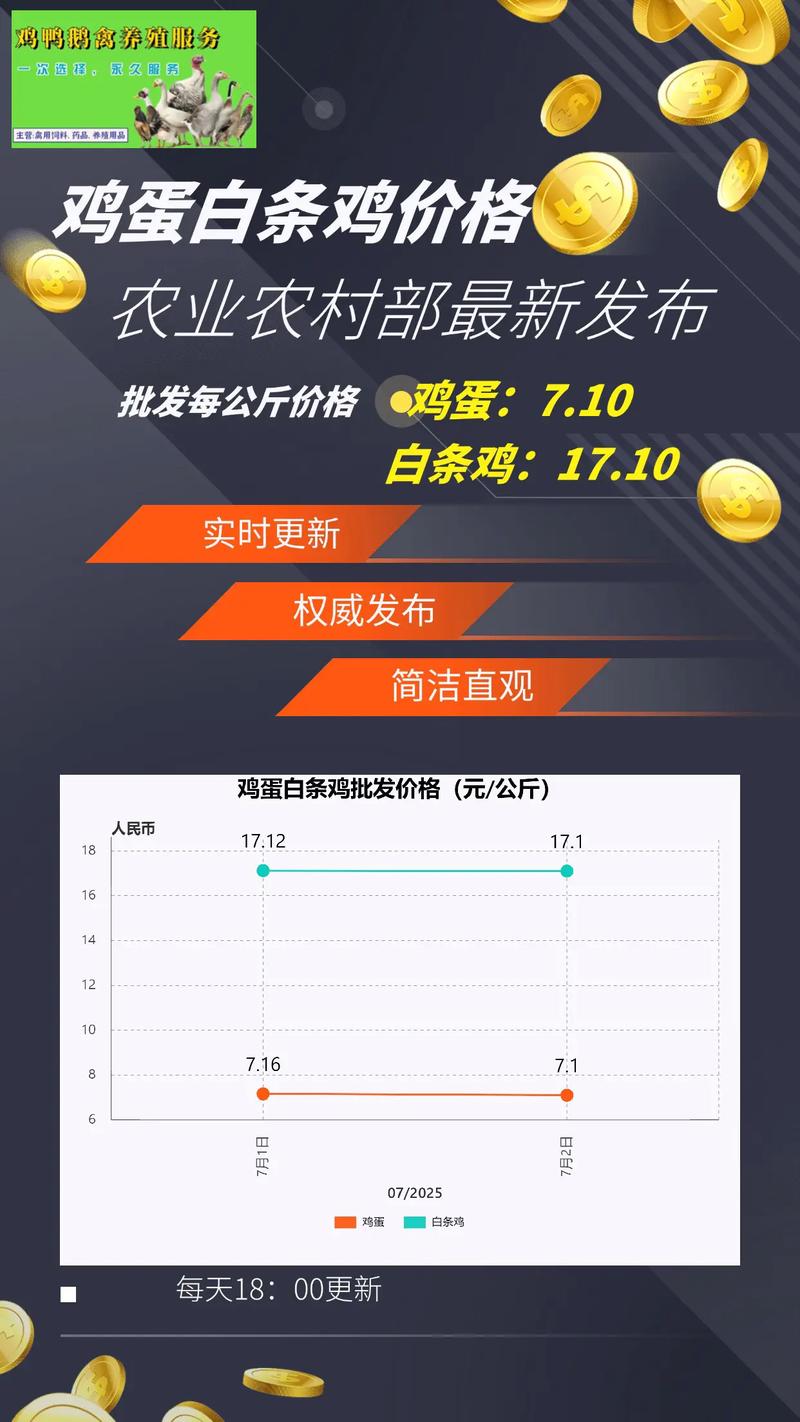 2025年7月鸡蛋价格会涨还是跌？-图3