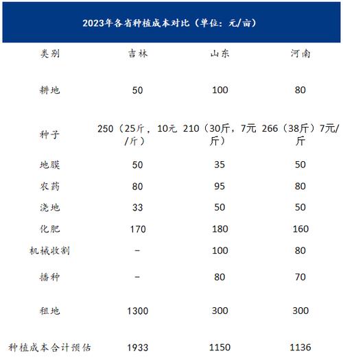 2025年花生价格会涨还是跌?-图3 2025年花生价格会涨还是跌?-图3