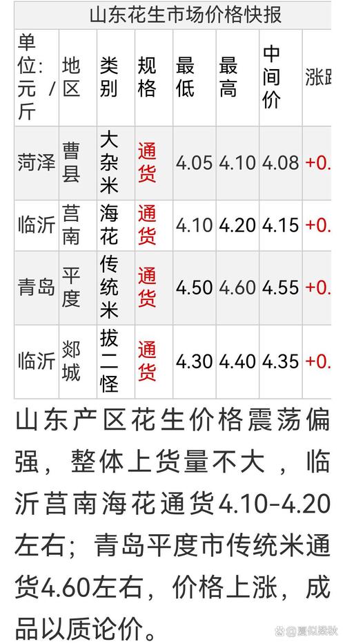 花生2025年价格会涨还是跌?-图1 花生2025年价格会涨还是跌?-图1