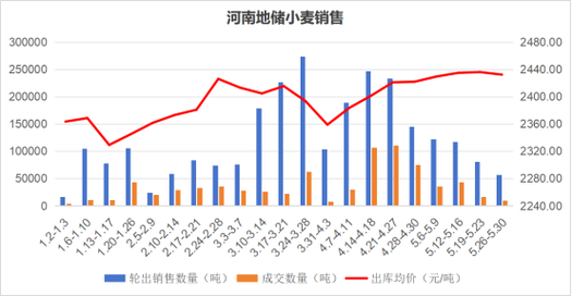 2025年小麦价格会涨还是跌?-图1 2025年小麦价格会涨还是跌?-图1