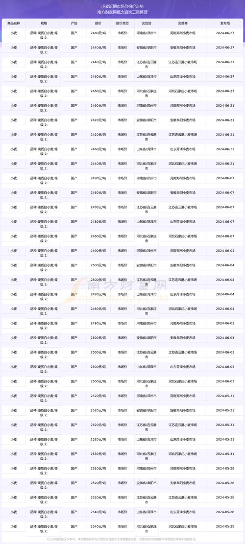 2025年小麦价格会涨还是跌?-图3 2025年小麦价格会涨还是跌?-图3