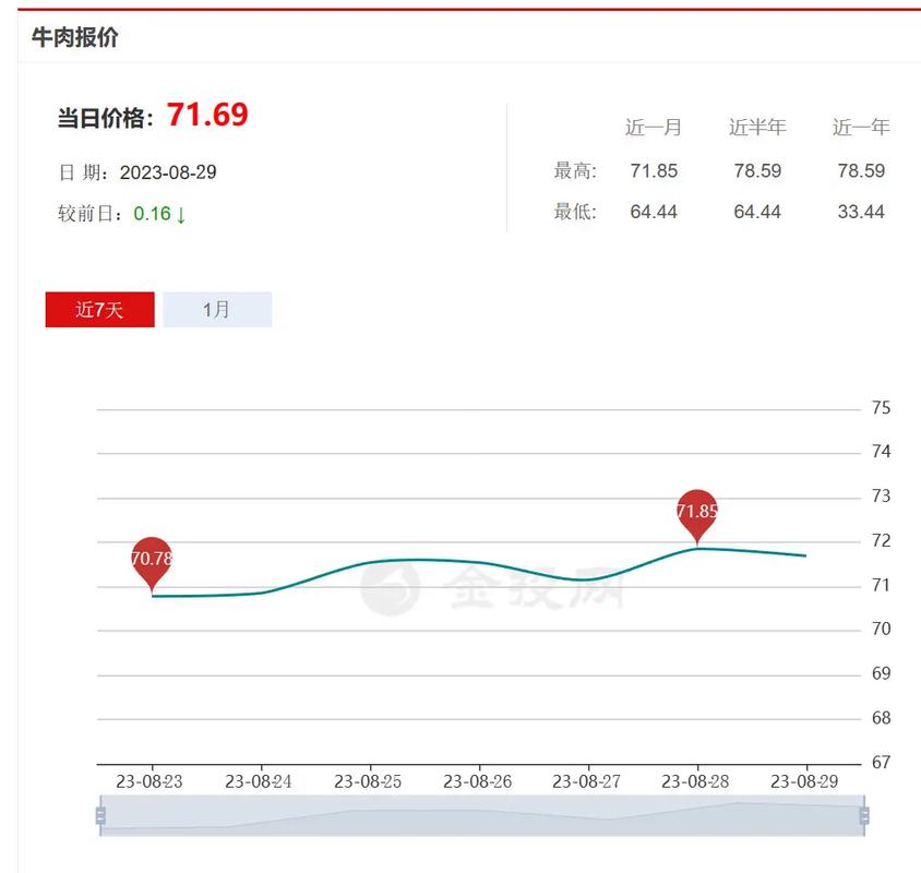 2025羊肉价格会涨还是跌?-图3 2025羊肉价格会涨还是跌?-图3