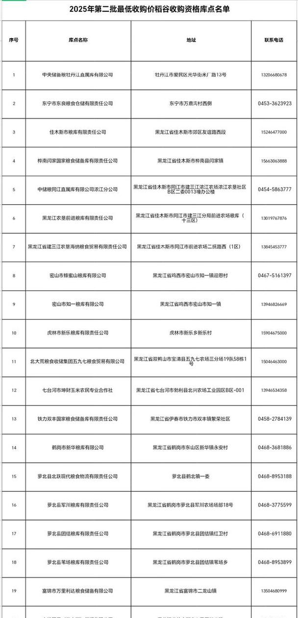 2025黑龙江水稻价格会涨还是跌?-图2 2025黑龙江水稻价格会涨还是跌?-图2