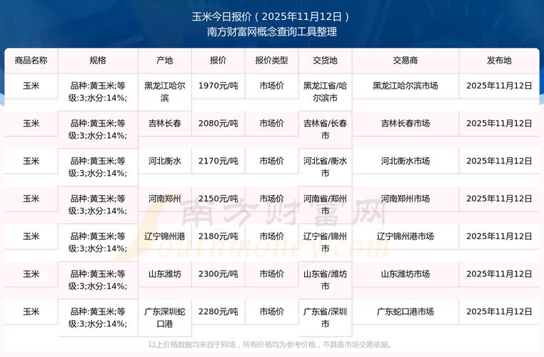 2025年河南玉米价格会涨还是跌?-图2 2025年河南玉米价格会涨还是跌?-图2