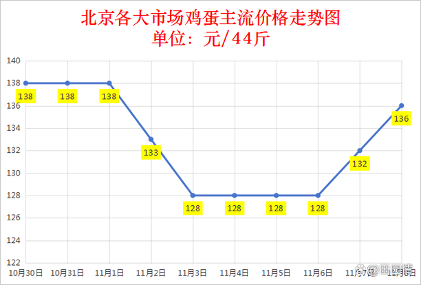 2025年8月鸡蛋价格会涨还是跌?-图2 2025年8月鸡蛋价格会涨还是跌?-图2