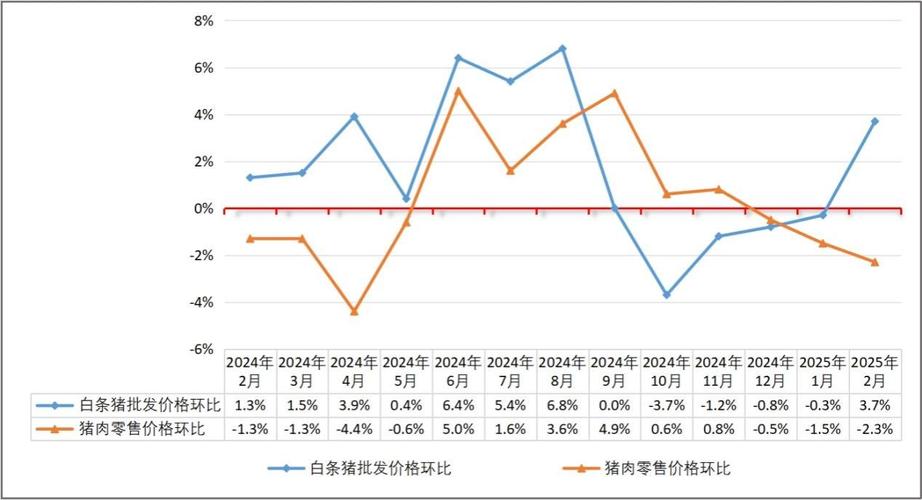 2025年猪肉价格会涨还是会跌？-图2