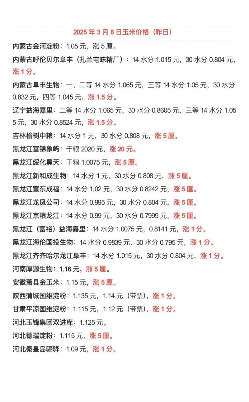 2025年河北玉米价格会涨还是跌?-图2 2025年河北玉米价格会涨还是跌?-图2