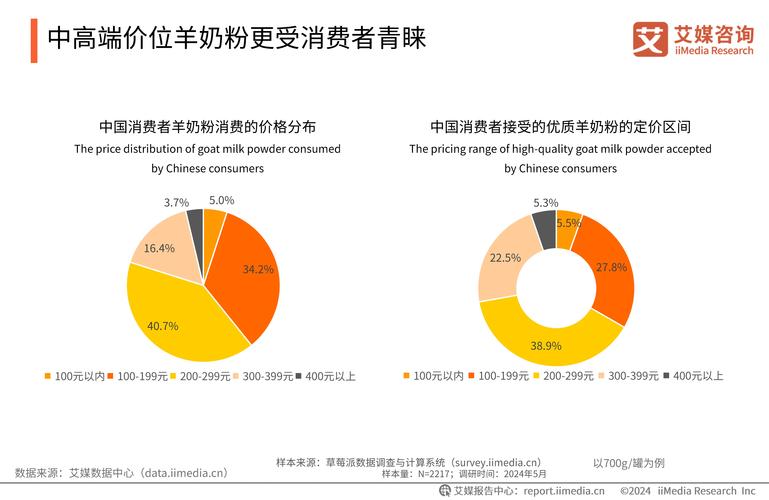 2025羊价会涨还是跌？走势如何？-图1