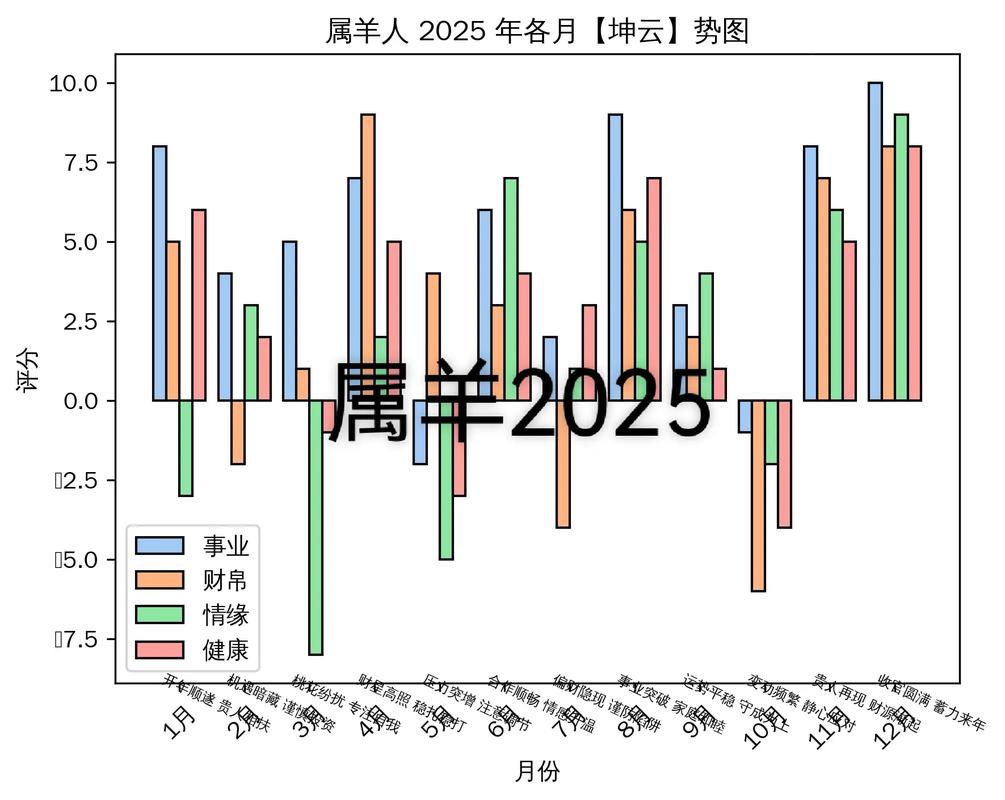 2025羊价会涨还是跌？走势如何？-图3