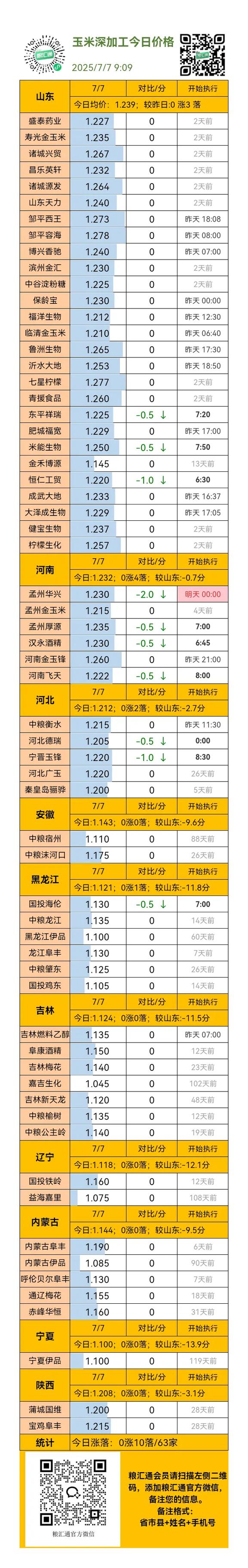 2025年山东玉米价格会涨还是跌？-图2