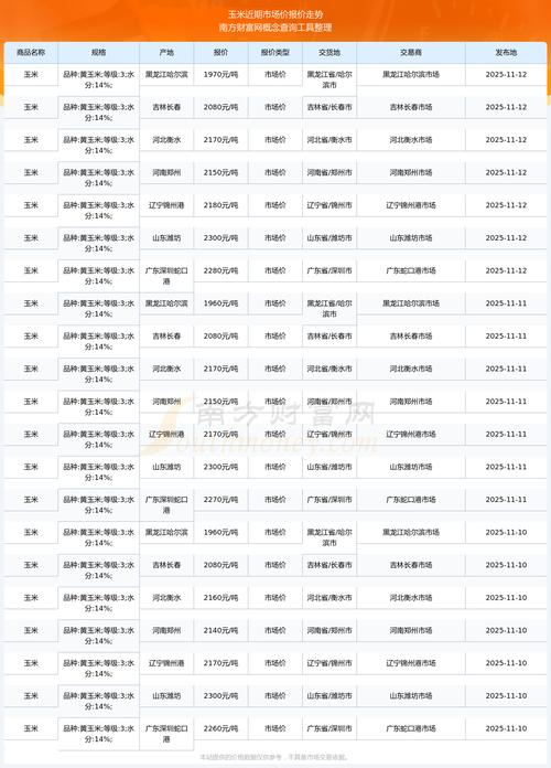 2025年玉米价格会涨还是跌？-图3