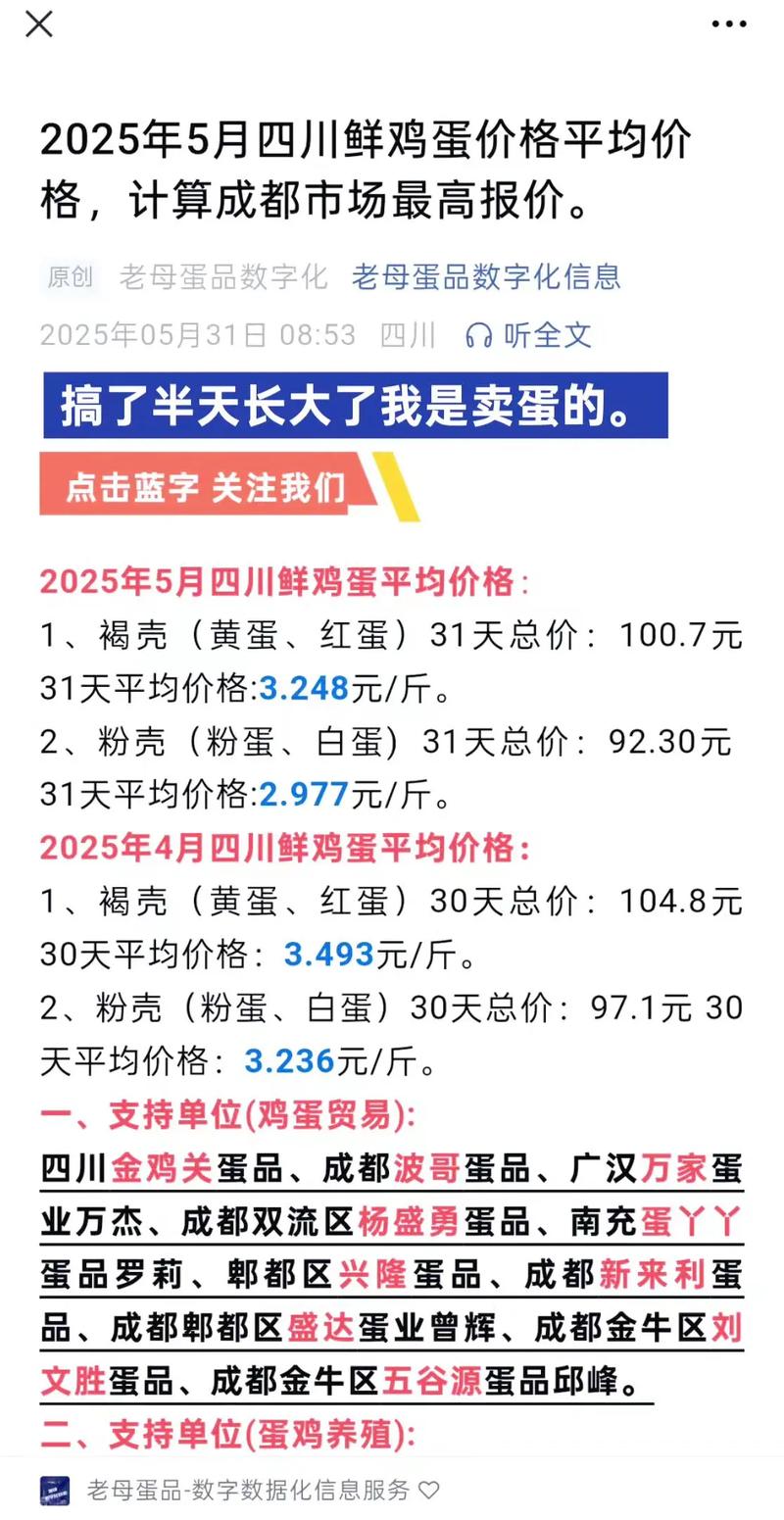 2025年5月鸡蛋价格会涨还是跌?-图1 2025年5月鸡蛋价格会涨还是跌?-图1
