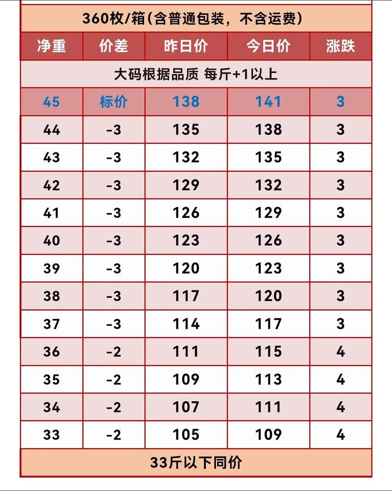 2025年9月鸡蛋价格会涨还是跌？-图3