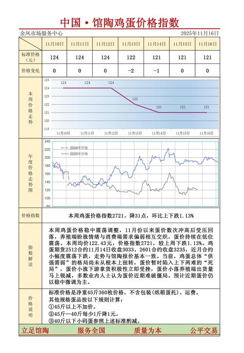 鸡蛋2025年价格会涨还是跌?-图1 鸡蛋2025年价格会涨还是跌?-图1