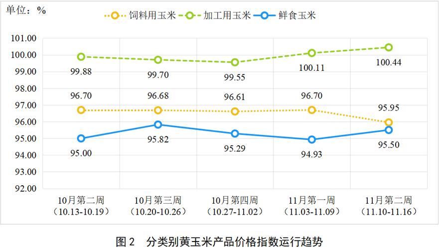 2025年玉米价格会涨还是跌?-图3 2025年玉米价格会涨还是跌?-图3