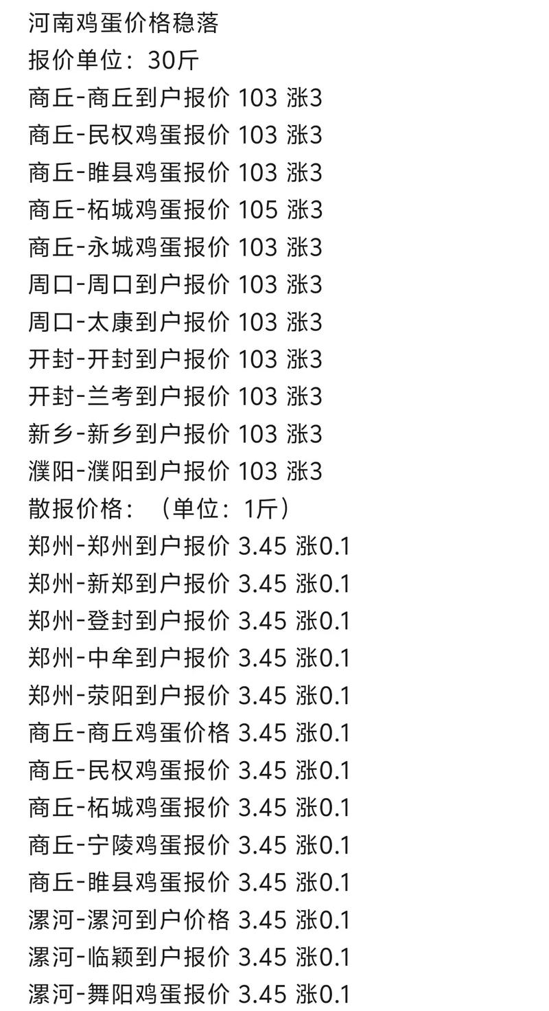 河南的今日鸡蛋价格行情-图1 河南的今日鸡蛋价格行情-图1