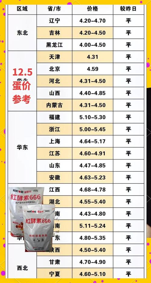 2025年8月鸡蛋价格会涨还是跌？-图2