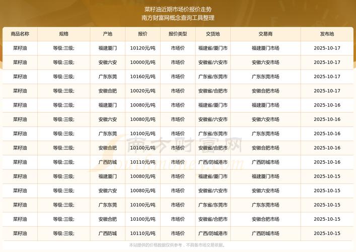 2025年油菜籽价格会涨还是跌?-图2 2025年油菜籽价格会涨还是跌?-图2