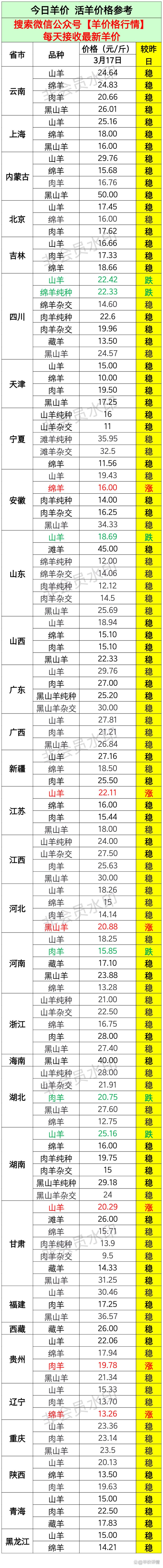 2025年羊价会涨还是跌?行情如何?-图1 2025年羊价会涨还是跌?行情如何?-图1