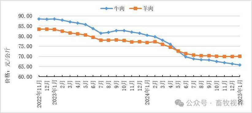 2025年羊价会涨还是跌?行情如何?-图3 2025年羊价会涨还是跌?行情如何?-图3
