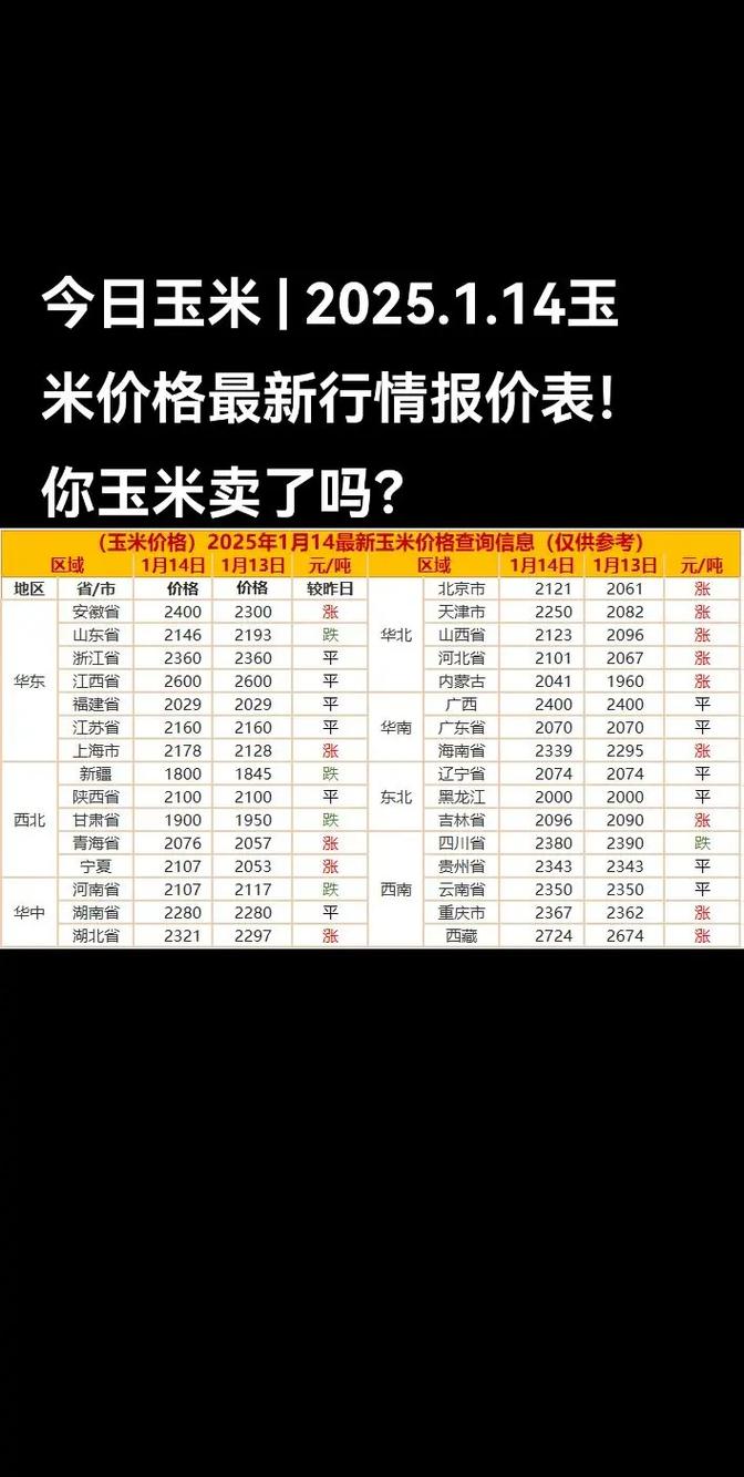 2025黑龙江玉米价格会涨还是跌？-图1