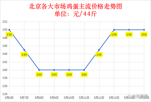 2025年鸡蛋价格会涨还是跌？-图2
