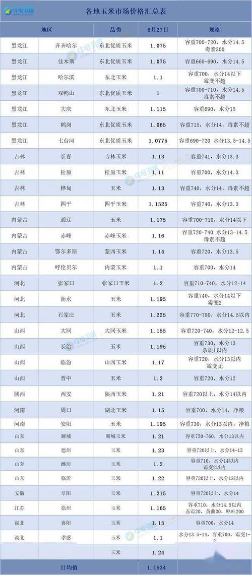 2025年1月玉米价格会涨还是跌？-图3