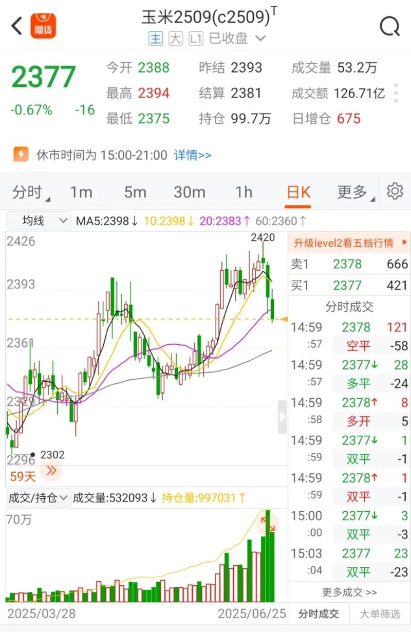 2025年玉米价格会涨还是跌?-图3 2025年玉米价格会涨还是跌?-图3