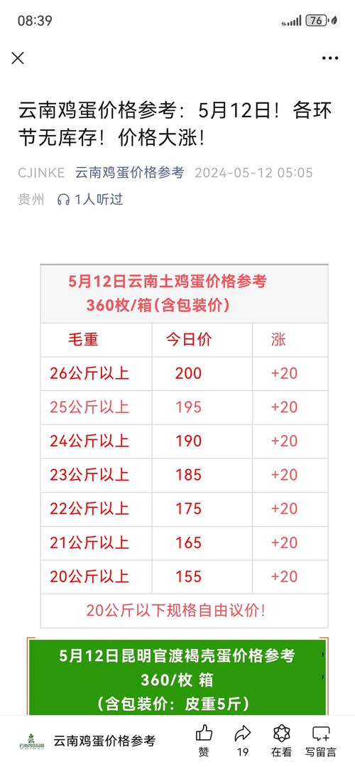 2025年1月鸡蛋价格会涨还是跌？-图3