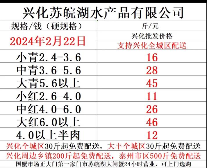 2025年小龙虾价格会涨还是跌？-图3