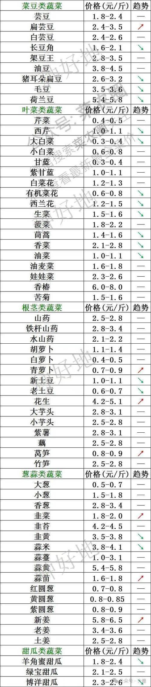 2025年花生价格会涨还是跌？-图3