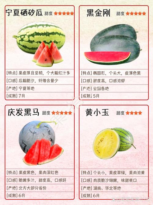 晚熟西瓜品种几月份种植合适？-图2