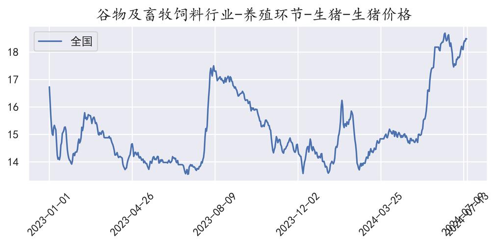 山东生猪价格现在啥走势？-图3