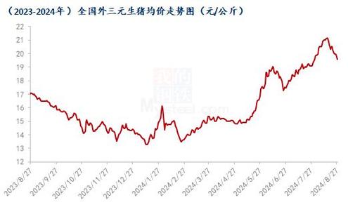 山东今日猪价是涨是跌？-图1