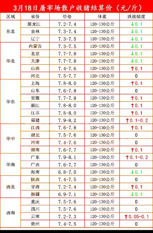 山东今日仔猪价格多少钱一斤？-图2