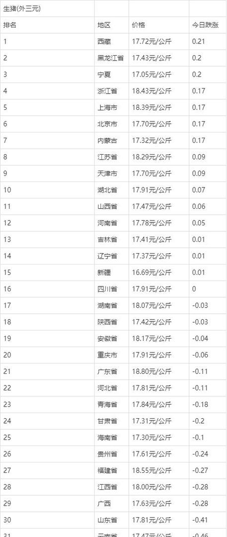 今日生猪价格最新行情如何?-图3 今日生猪价格最新行情如何?-图3