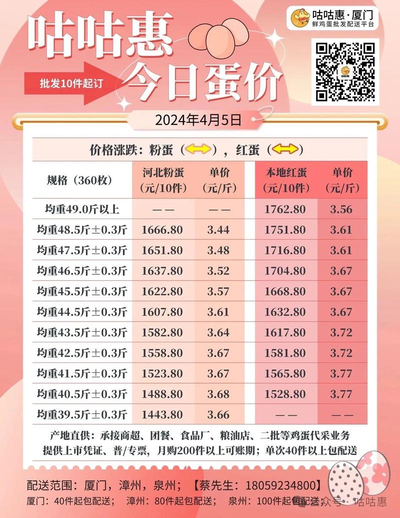 今天的鸡蛋价格为何波动?-图1 今天的鸡蛋价格为何波动?-图1