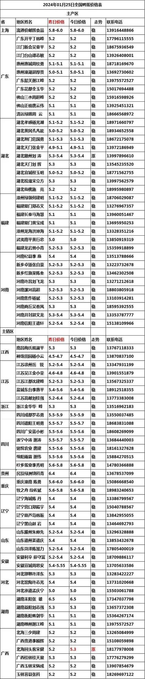 今日毛鸭价格行情如何？-图2