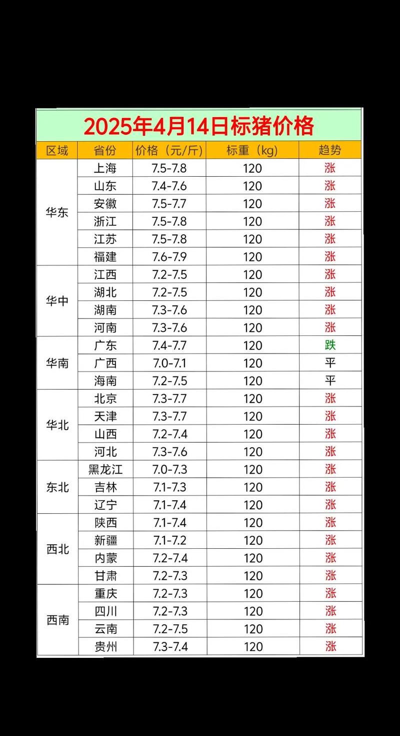 2025下半年猪价会涨还是会跌？-图3