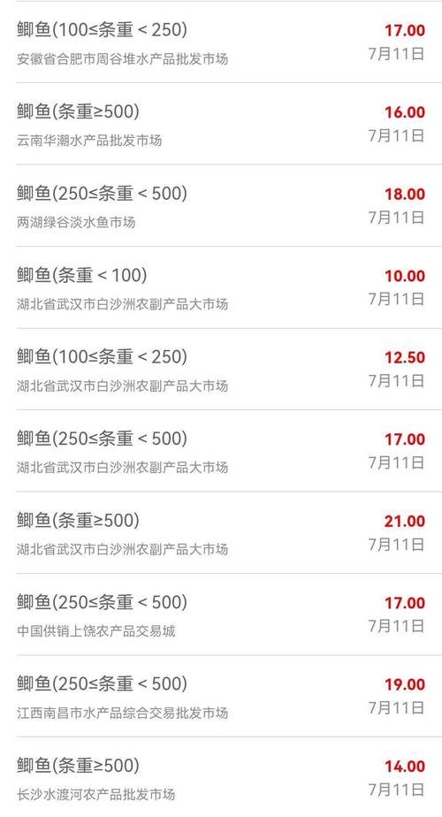 鳗鱼价格今日行情如何？-图3